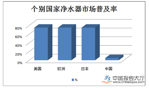 净水器行业发展趋势 企业专注挖掘细分市场