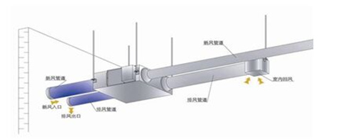 618想买新风系统？这篇避坑指南不得不看