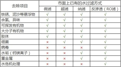 净水器你会买吗？都需要考虑什么？