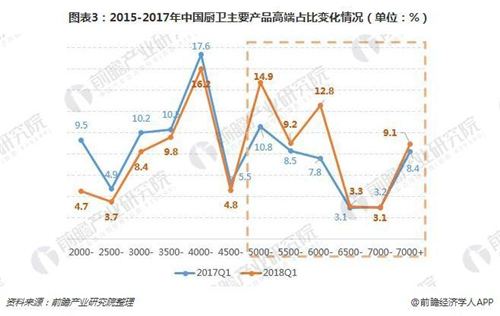 2018年净水设备行业发展前景 行业处于发展上升期