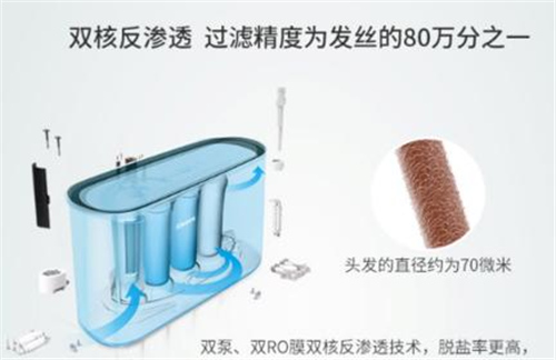 净水器的挑选也是学问多多 这几个雷区千万别踩！