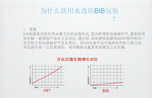 为什么袋装水将是中国高端家庭饮水的下一个风口？