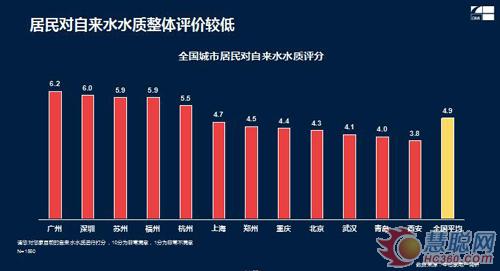 2018年净水行业发展趋势分析：家用末端快速成长 商用市场大有可为