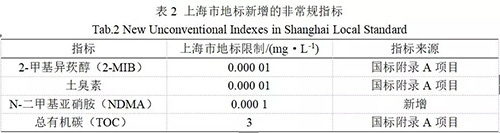 全国第一部生活饮用水水质地方标准深度解读