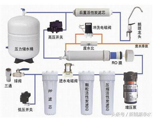 净水机关键部件的原理和作用 自己看别老问厂家