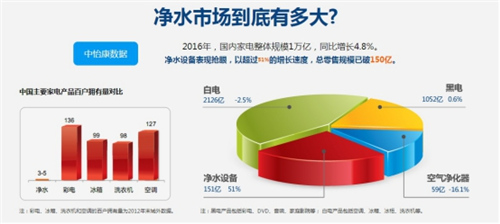 净水器代理加盟做好这三点 千亿财富尽收囊中