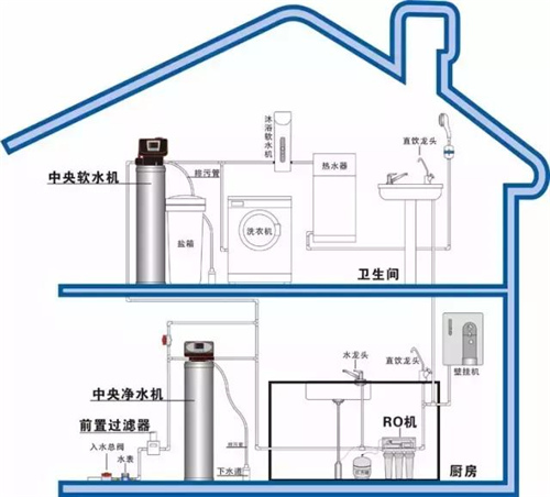 新的一年了 还在为如何选购净水器苦恼吗？