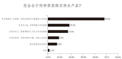 净水器痛点可以这样解决？净之泉牵手慧聪挑战不可能