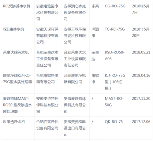 品牌净水器质量到底怎么样？抽检结果显示……