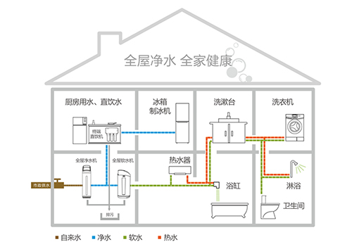 讲好品牌故事 做好净水文章 开能展示多维度、整体化净水解决方案