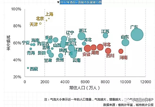 城市引才带来人口红利 促发更多家电商机