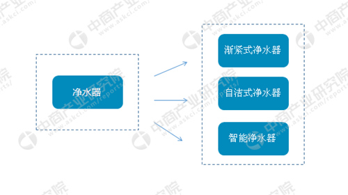 2018年中国净水器行业研究报告(全）