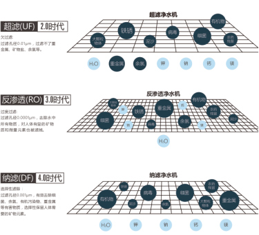 家用净水机哪种好？看完就知道你是不是选对了