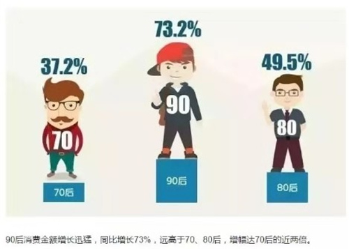 重磅：80、90后更注重品质消费 新风机要火了