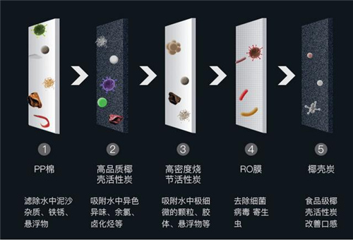 净水机贵吗？不想花钱 损害的是我们自己的健康
