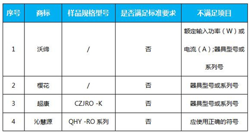 你家的净水器选对了吗？这些专业数据告诉你答案