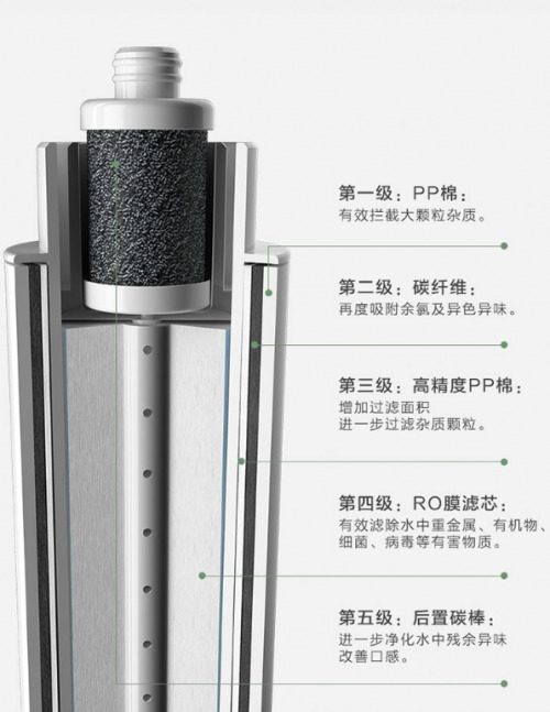 净水器怎么选 美的禅意净水器教你如何过日子