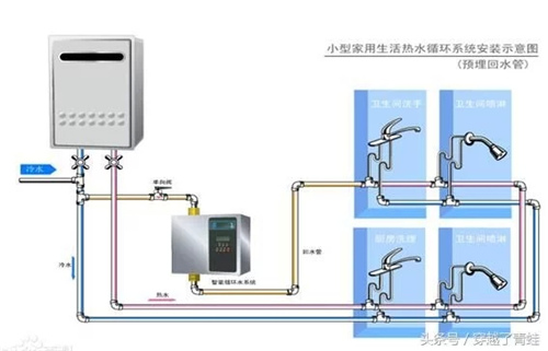 家装循环水怎么做？净水、软水、纯水如何区分？