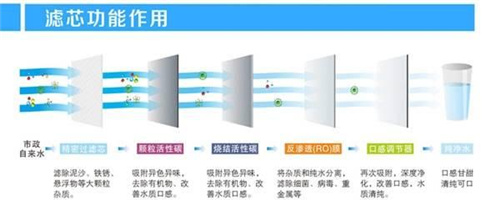 教你选：从净化程度分析解超滤机和纯水机