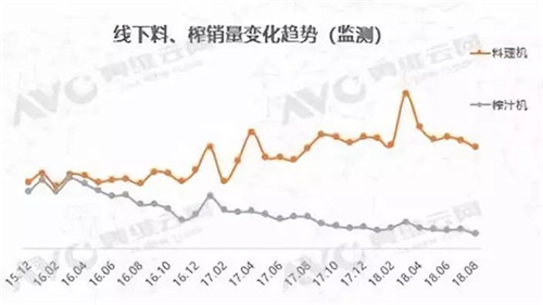 厨小电细分市场各品类之间融合关系