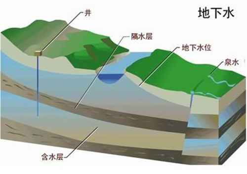 消毒之后 水质真的没问题了吗？