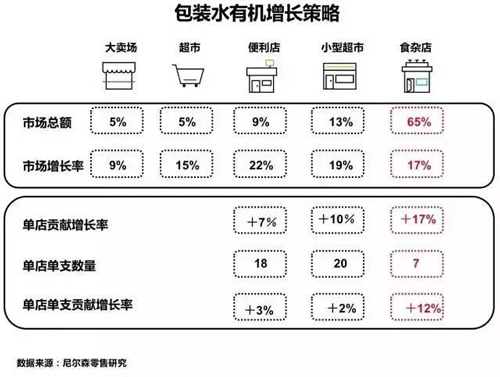 中国瓶装水销量有了两位数增长 高价水和气泡水增速最快