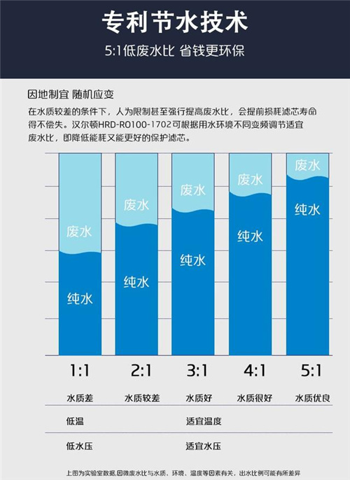 净水行业洗牌在即 微废水技术助力企业“逆流而上”