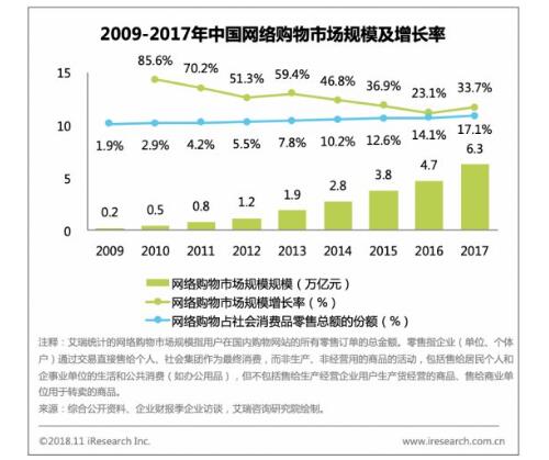 从双十一看中国零售行业三大趋势