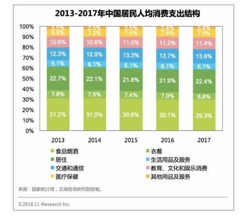 从双十一看中国零售行业三大趋势