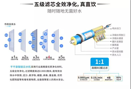 注意注意关于净水器免费送 这个便宜占还是不占？