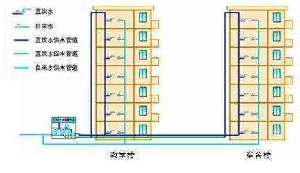 解惑直饮水为什么是健康饮水的首选？