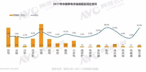 2018年净水器代理市场行情：高速增长 前景喜人