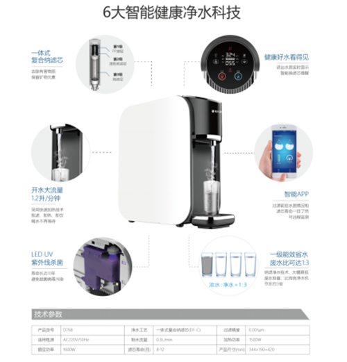 2018年第一季度净水市场表现：从实用到享用产品升级