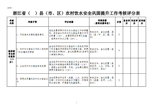 浙江5年投入 100亿元巩固提升农村饮水安全