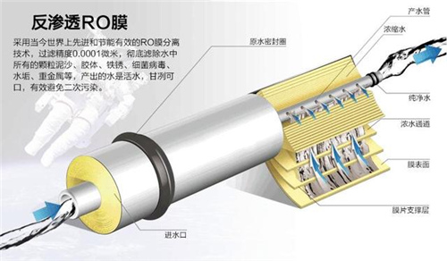 为什么有的净水器会产生废水？如何处置这些废水？