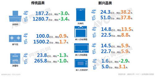在厨电行业历史的转折点上 每个人都不能放松