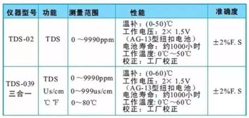 净水行业术语 使用净水器的你 这些都应该知道
