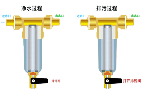 家里安装的全套净水系统 看完就知道了