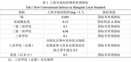 全国第一部生活饮用水水质地方标准深度解读