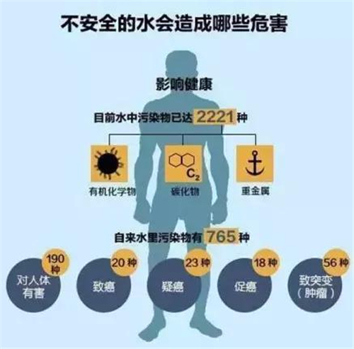 生活百科：没有售后服务的净水机 是“健康杀手”