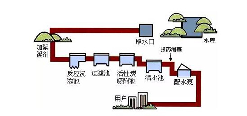 自来水不能直接喝的秘密 你get到了吗？