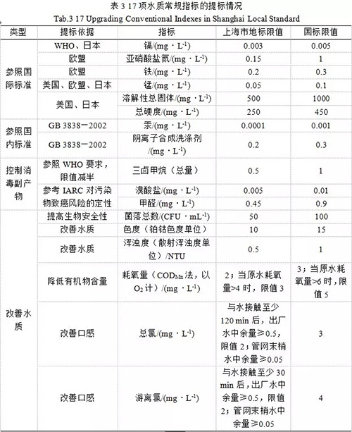 全国第一部生活饮用水水质地方标准深度解读