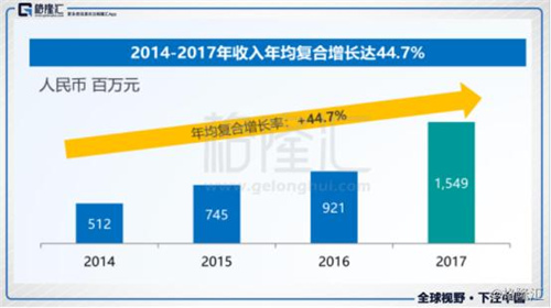 浩泽净水（02014.HK）千亿市场空间 它能否突围而出？