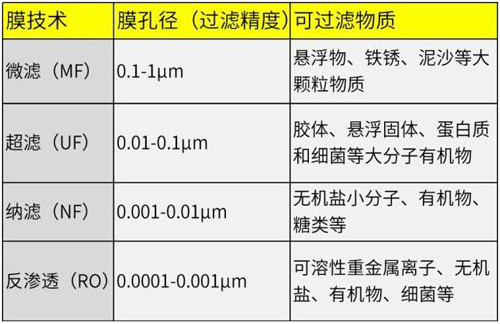 装修必读 家用末端净水器应该怎么选？