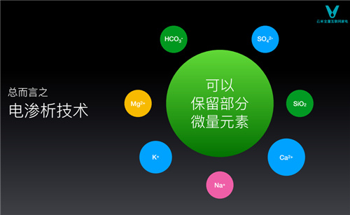 如何将自来水变成天然好水？云米用ERO+AI技术做到了