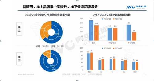 净水市场不再让人艳羡：增幅明显收窄 外资品牌守成难度加大