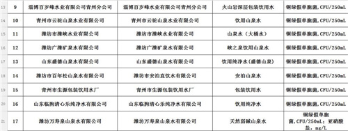 73.5%不合格！山东发布桶装饮用水铜绿假单胞菌风险解读
