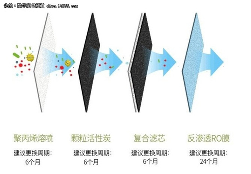 双出水更好用 沁园403A大通量净水器评测