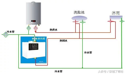 家装循环水怎么做？净水、软水、纯水如何区分？