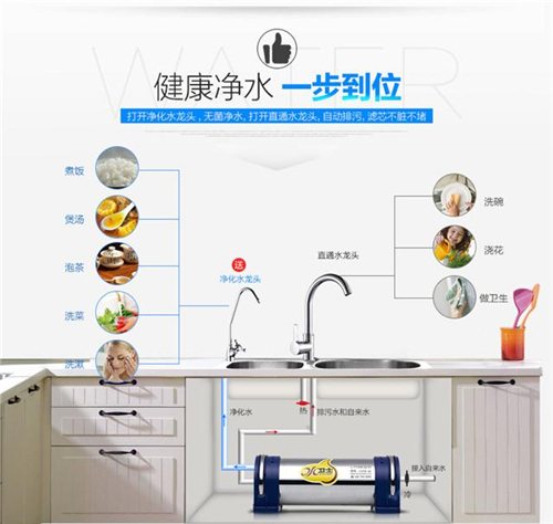 立升净水：衣服不能乱穿 水也不能乱用！